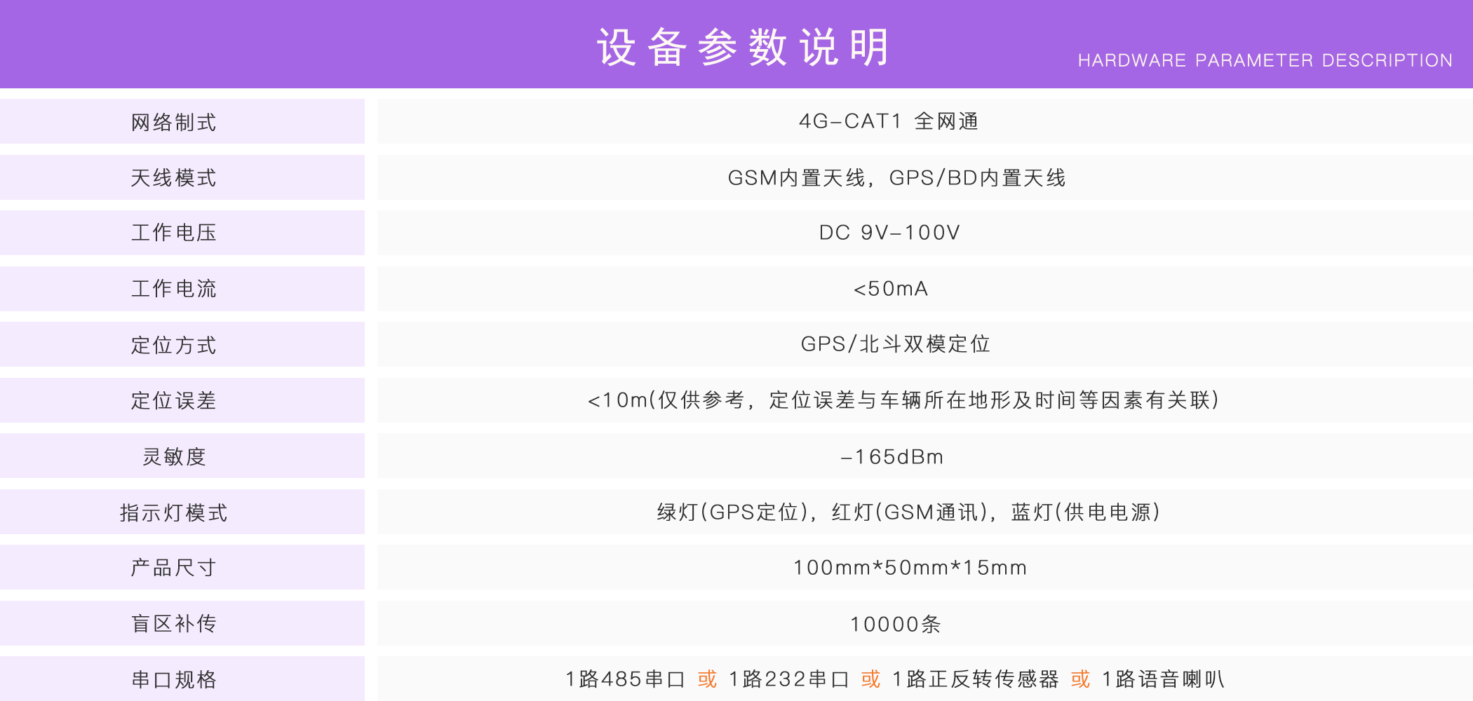 溫濕度監控